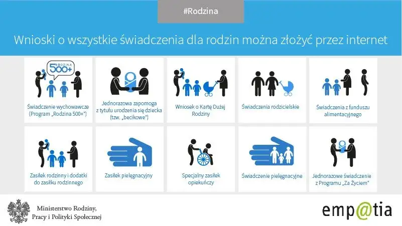 Zasiłek rodzinny 2025/26: terminy wniosków i kryteria dochodowe