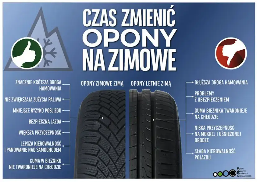 Wymiana opon zimowych na letnie: 7°C to Twój drogowskaz
