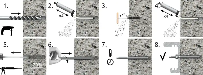 Jak skutecznie zamontować sruby kotwy do ziemi dla trwałych konstrukcji