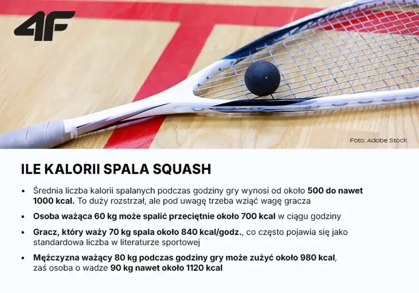 Ile kalorii spala squash? Sprawdź swój wynik!