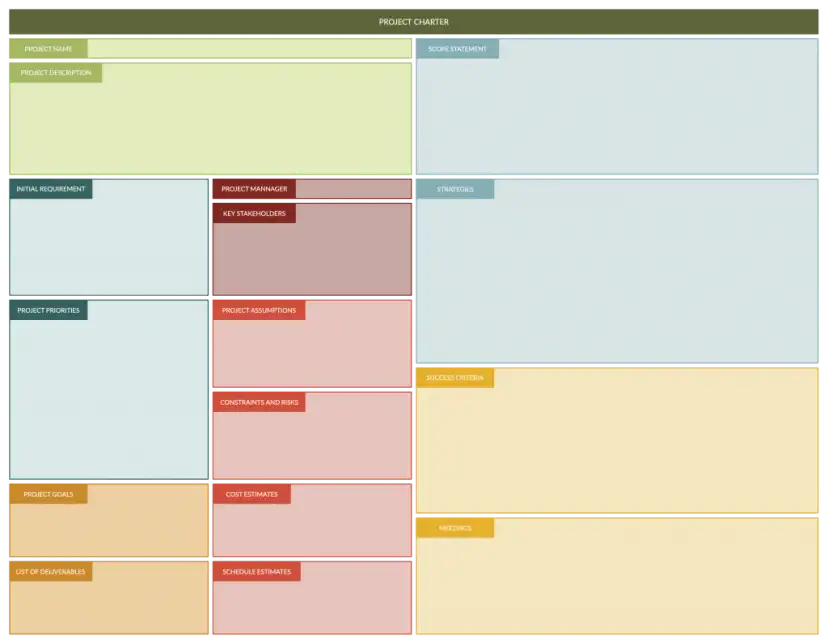 Karta projektu edukacyjnego: wypełnij krok po kroku [Przewodnik]