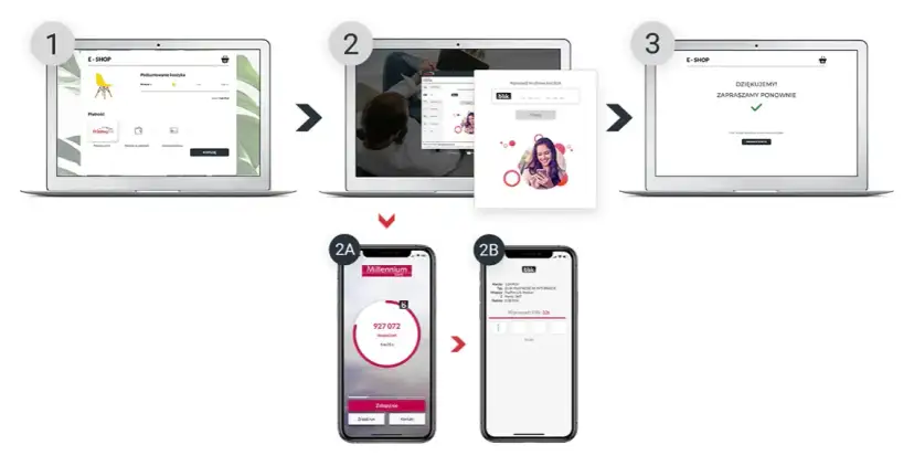 Czy przelewy24 to blik? Odkryj istotne różnice i zastosowania