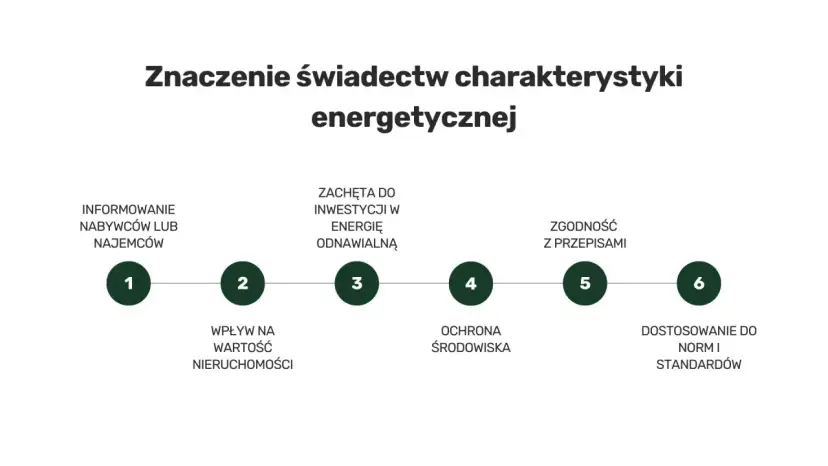 Paszport energetyczny – co to jest i dlaczego jest tak ważny?