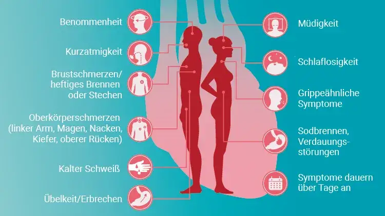 Herzprobleme Symptome bei Frauen: Ungewöhnliche Anzeichen erkennen