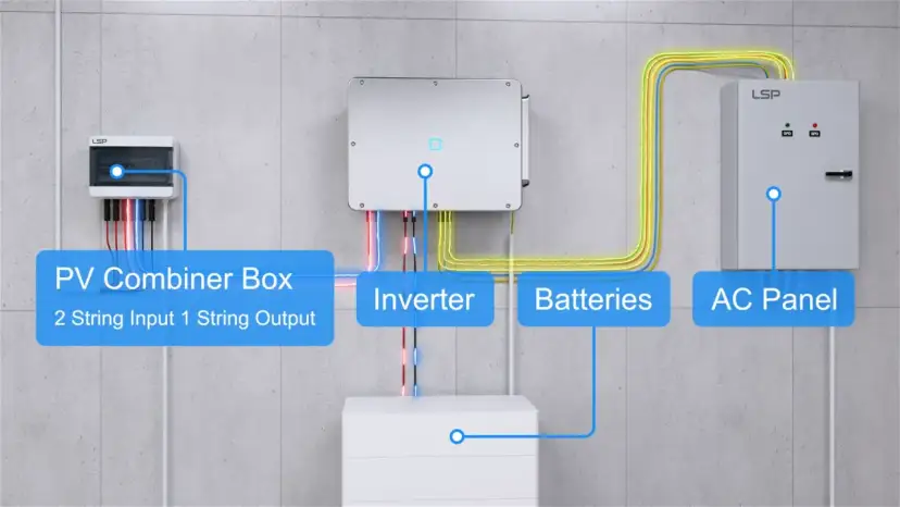 Jak podłączyć inwerter do sieci? Kompletny przewodnik krok po kroku