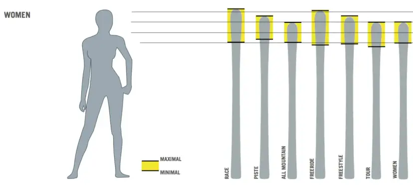 Narty 168 cm: Jak dobrać idealną długość? Poradnik