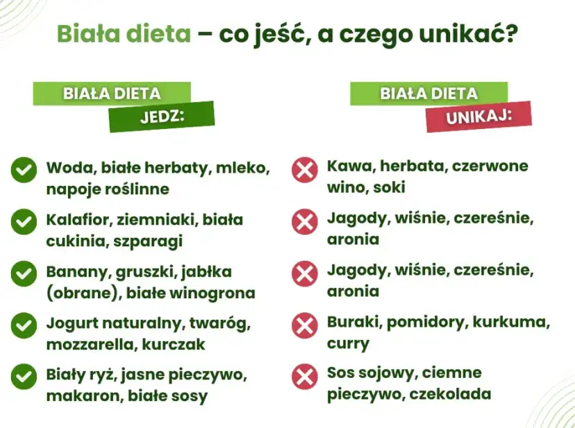 Biała dieta po higienizacji zębów: Co jeść, by nie zepsuć efektu?