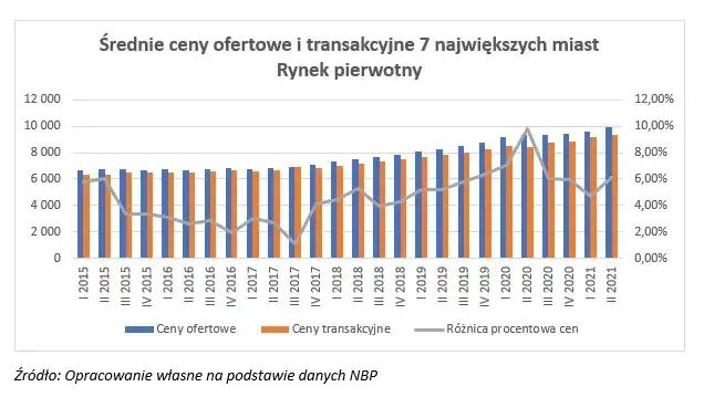 Ile płacą skupy nieruchomości? Odkryj, co wpływa na ceny ofertowe
