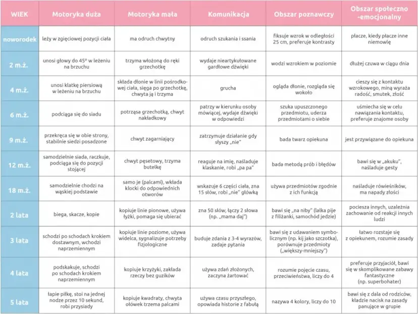 Kiedy dziecko jest niemowlakiem? Ramy czasowe i rozwój miesiąc po miesiącu