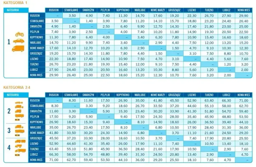 Ile kosztuje autostrada do Makarskiej? Sprawdź, aby uniknąć wysokich opłat