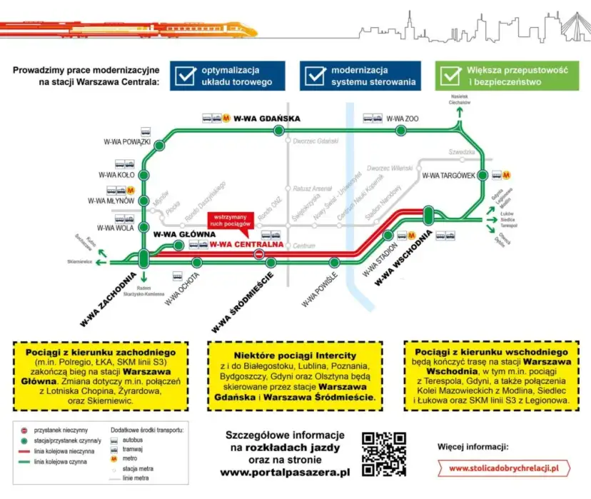 Warszawa Gdańska: Rozkład PKP, połączenia i jak uniknąć problemów