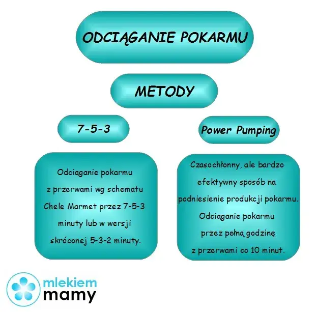 Jak pobudzić laktację laktatorem? Metody i wskazówki