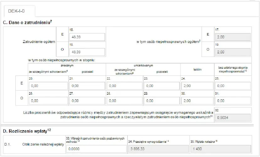 PFRON kogo wliczamy do stanu zatrudnienia? Kluczowe informacje i zasady