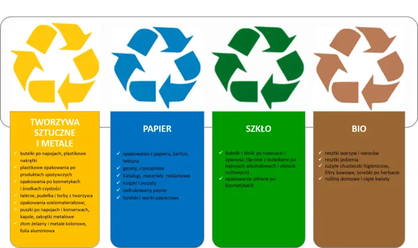 Rodzaje recyklingu: poznaj metody i ich zastosowania w praktyce