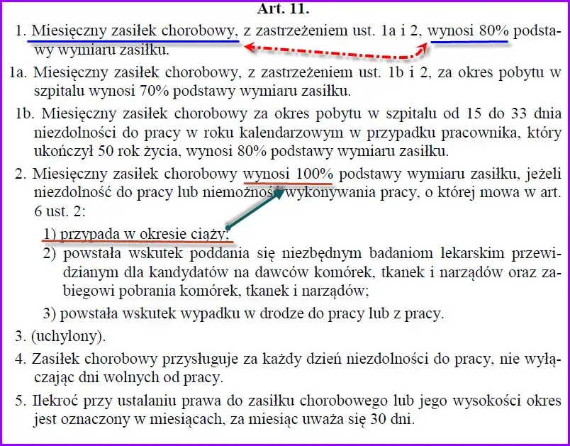 L4 ile płaci pracodawca? Sprawdź, jak obliczyć wynagrodzenie chorobowe