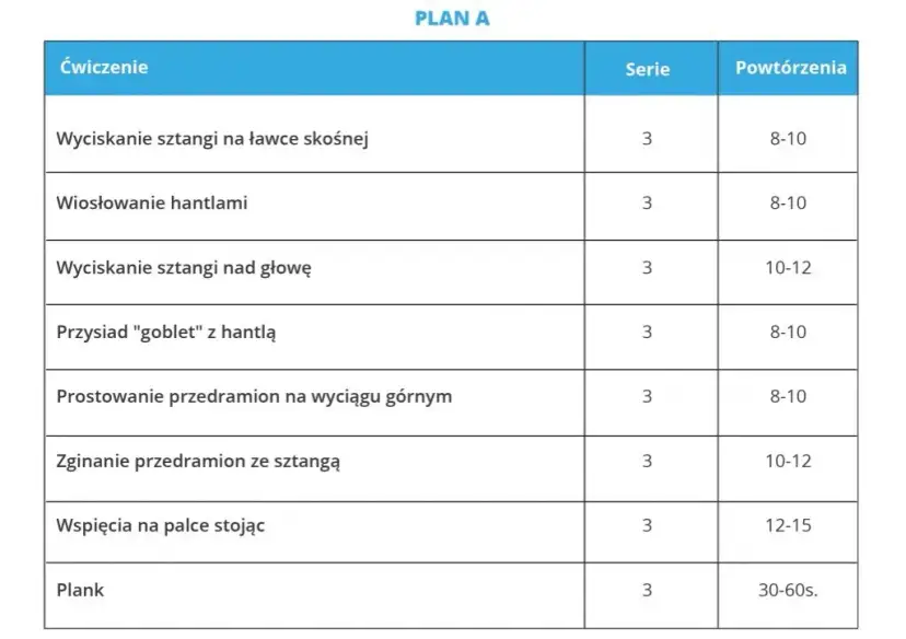 Ile treningów w tygodniu? Plan na masę, redukcję i zdrowie!