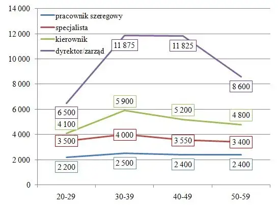Ile zarabia pracownik socjalny? Zaskakujące różnice w wynagrodzeniach