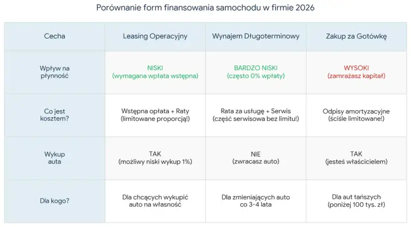 Podatek od aut spalinowych 2026: Mity vs. Fakty. Co musisz wiedzieć?