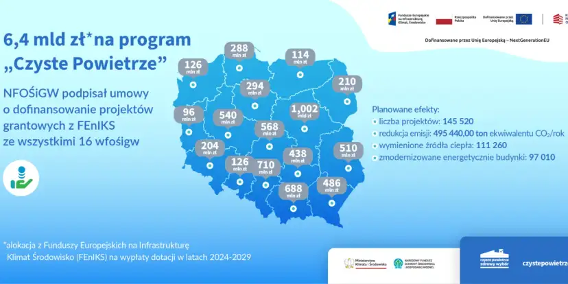 Czyste Powietrze Bydgoszcz: Dotacje do 135 tys. zł jak je zdobyć?