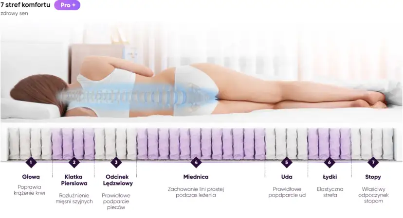 Jak wybrać materac? Poradnik dla zdrowego snu i kręgosłupa