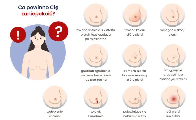 Guzek na piersi? Nie panikuj! Szybka ścieżka do diagnozy.