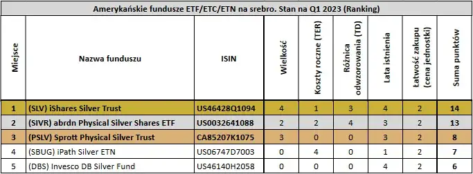 Jak kupić srebro na giełdzie i uniknąć kosztownych błędów