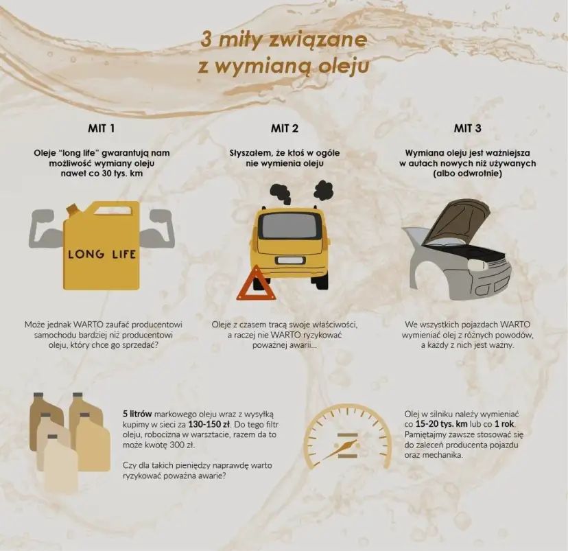 Wymiana oleju w maszynach (mth): Interwały, czynniki, uniknij awarii!