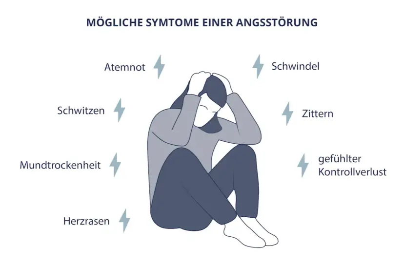 Die umfassende Diagnostik von Angststörungen: So erkennen Sie sie rechtzeitig