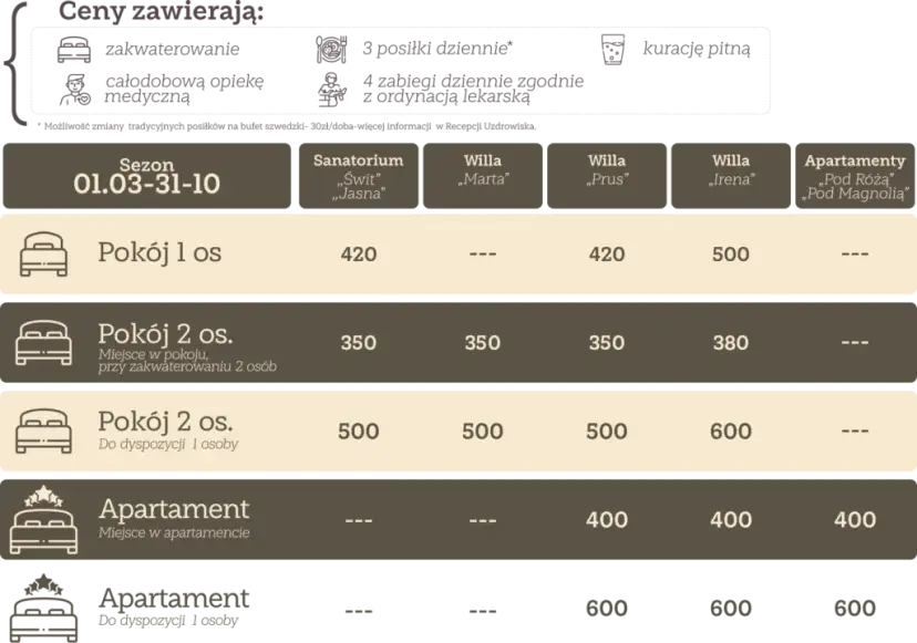 Solec-Zdrój sanatorium: Jak wybrać najlepsze leczenie dla seniora?