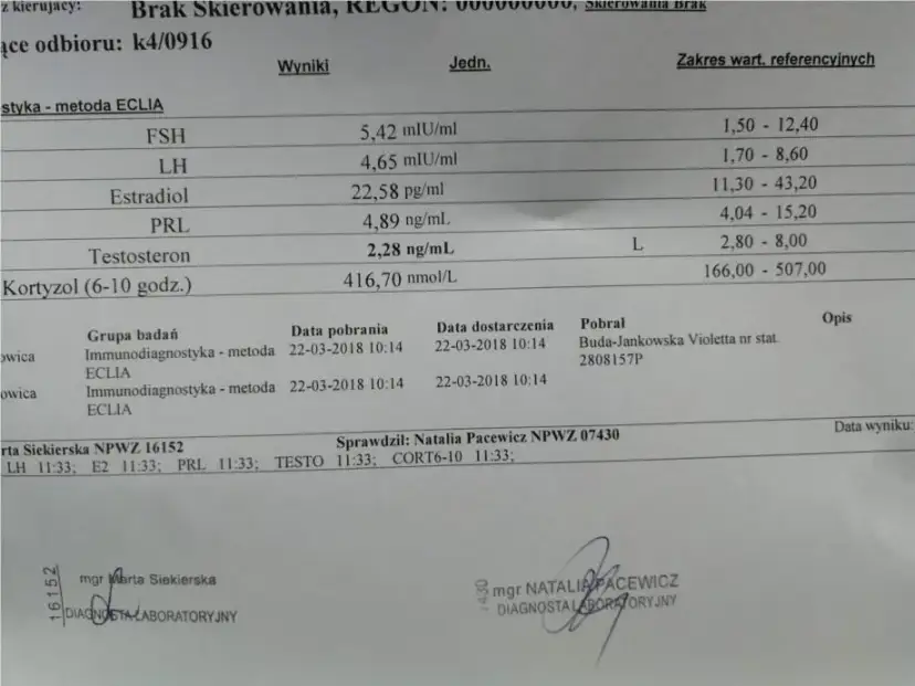 Jakie badania na cyklu sterydowym? Kluczowe testy dla zdrowia