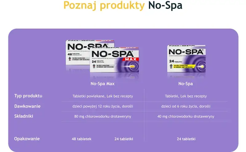 Na co jest lek No-Spa? Poznaj jego skuteczne działanie i zastosowanie