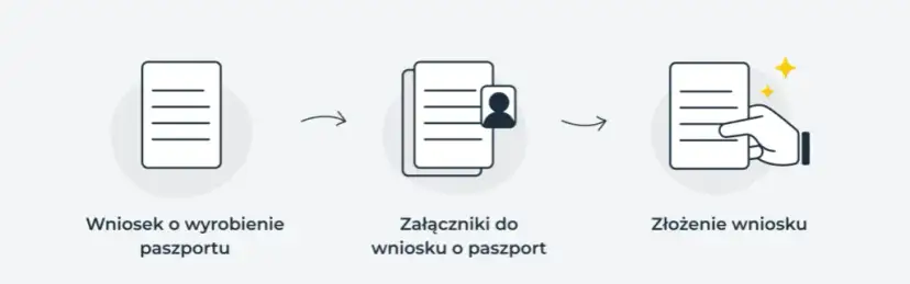 Jak wyrobić paszport online? Poznaj proces i uniknij wizyty w urzędzie