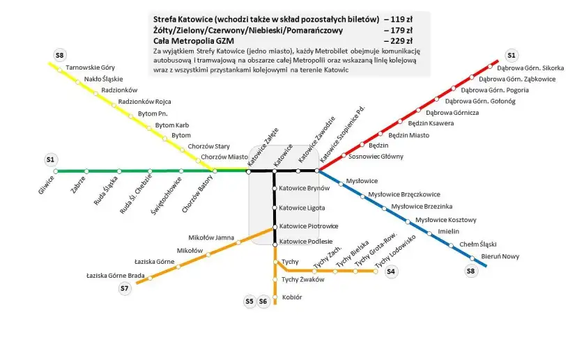 Ile kosztuje bilet z Katowic na lotnisko? Sprawdź ceny i opcje transportu