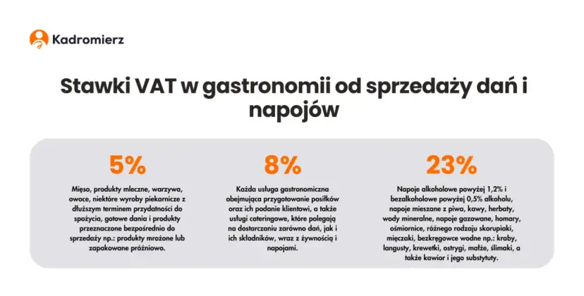 Catering a VAT: jak odliczyć podatek i nie popełnić błędu?