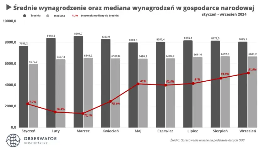 Zarobki radcy prawnego w urzędzie: Mediana 8500 PLN. Jak negocjować?