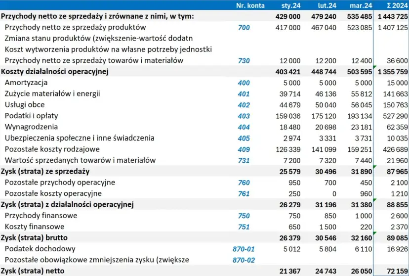 Pożegnaj pryszcze na czole! Skuteczny plan działania od eksperta