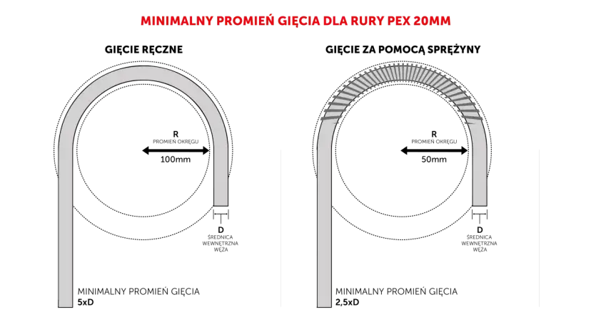 Jak wyprostować rurę PE? Sekrety profesjonalistów i błędy DIY