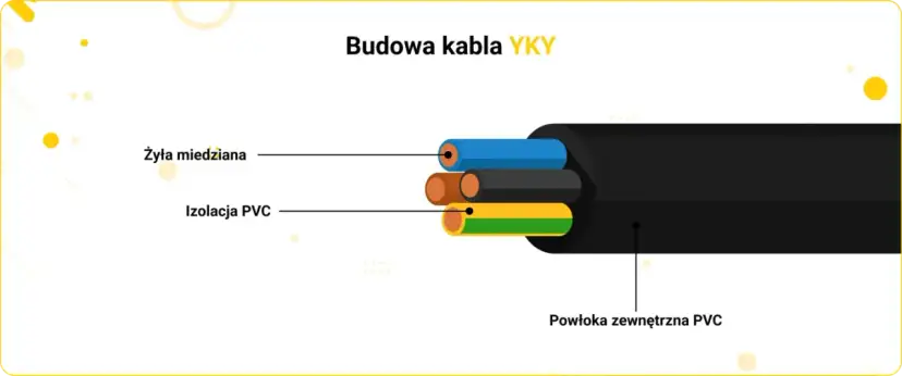 Kabel do ziemi na działkę: YKY, YAKY, przekrój i montaż