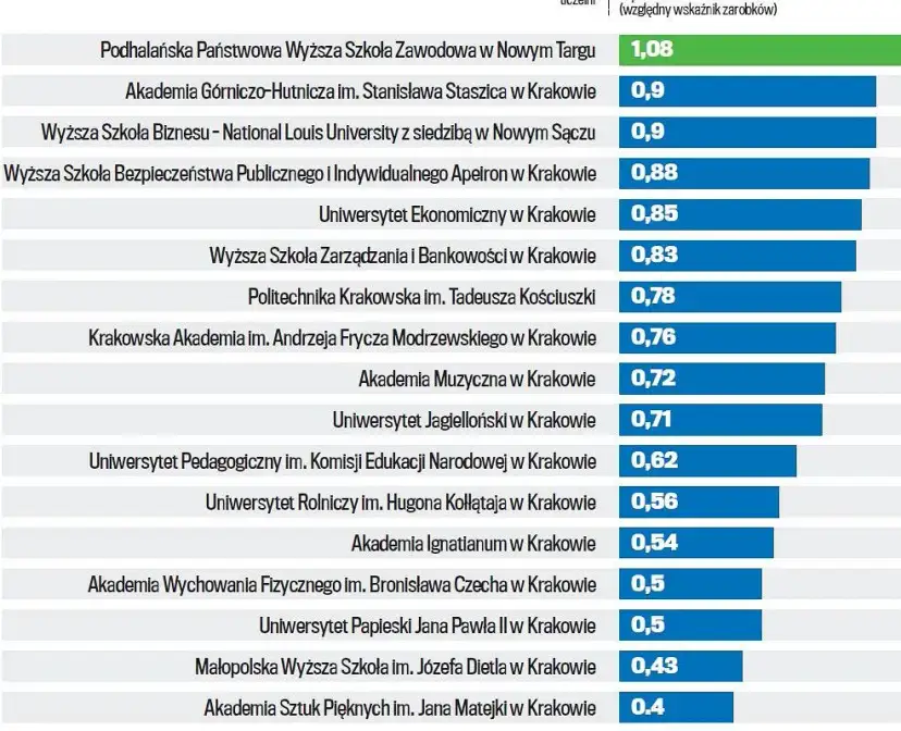 Zarobki po studiach ekonomicznych: Co naprawdę możesz zarobić?