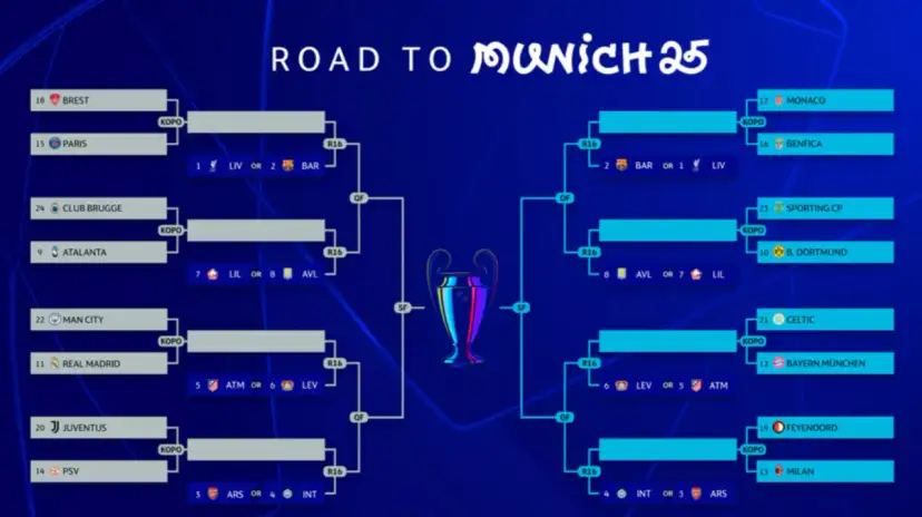 Drabinka Ligi Mistrzów do Monachium 2025. Zobacz, kto gra w lidze mistrzów i jakie drużyny walczą o trofeum.