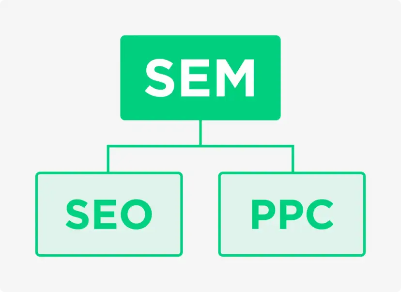SEM: Co to? SEO, PPC i jak zdobyć klientów w Google?