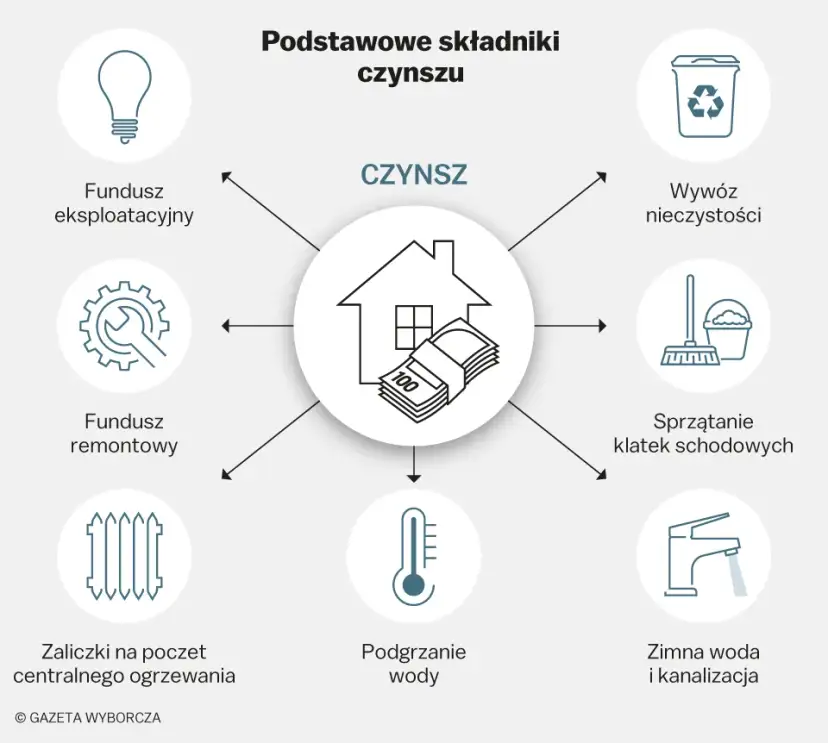 Jak obniżyć czynsz w spółdzielni? Praktyczne sposoby i porady