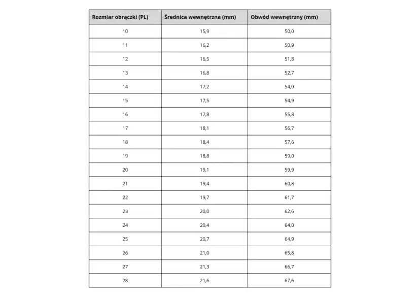 Jaki rozmiar obrączki dla kanarka? Uniknij błędów w wyborze!