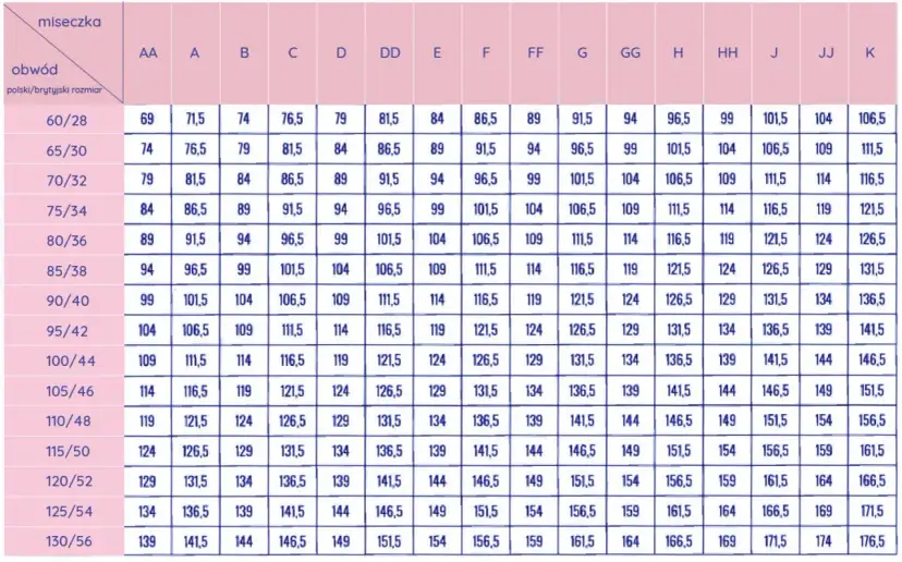 Rozmiar 12 – Jakie są jego odpowiedniki w różnych systemach rozmiarów?