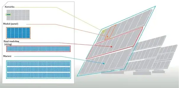 Jak dobrać bezpieczniki do domu i fotowoltaiki? Poradnik eksperta