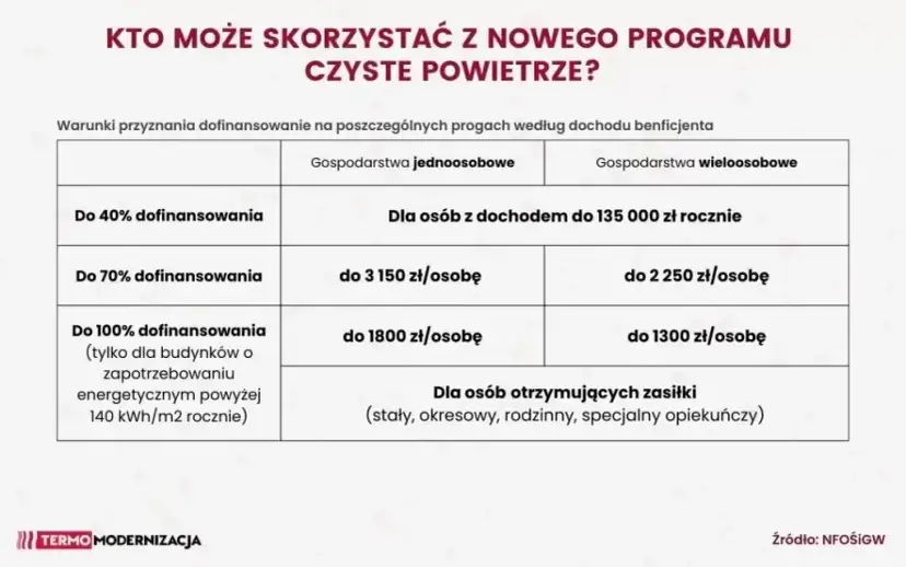Ocieplenie budynku 2025: Kosztorys m², materiały i dotacje