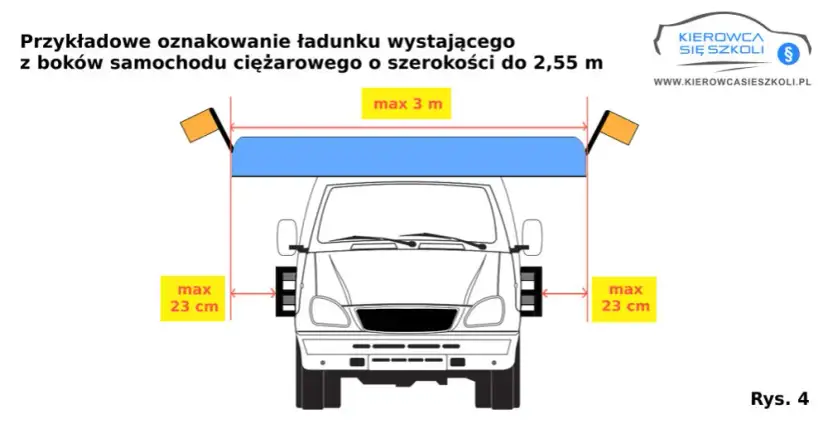 Ładunek wystający z naczepy: wymiary, oznakowanie i kary [Poradnik]
