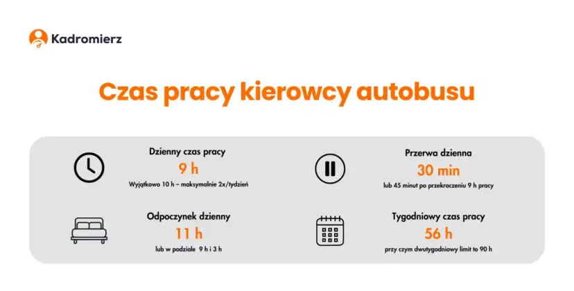 Ile godzin może jechać kierowca autokaru? Poznaj ważne przepisy