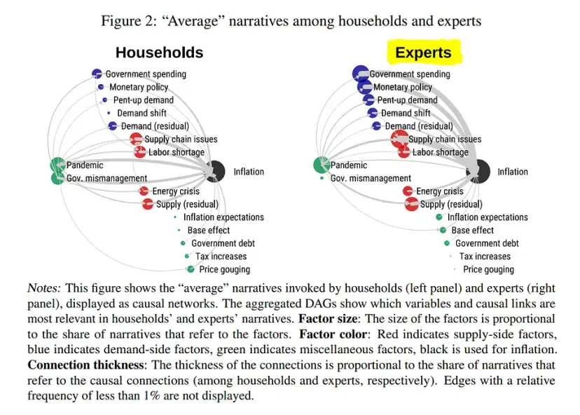 Inflacja: Skąd się bierze? Proste wyjaśnienie mechanizmów