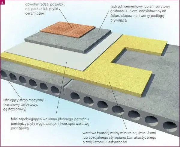 Jak ocieplić strop betonowy na poddaszu nieużytkowym i zaoszczędzić na ogrzewaniu